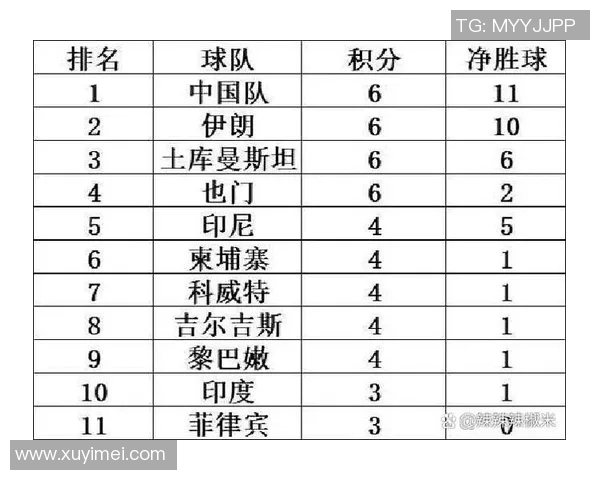 篮球亚洲杯伊朗对阵菲律宾比赛数据分析与精彩回顾